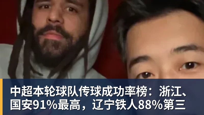 中超本轮球队传球成功率榜：浙江、国安91%最高，辽宁铁人88%第三