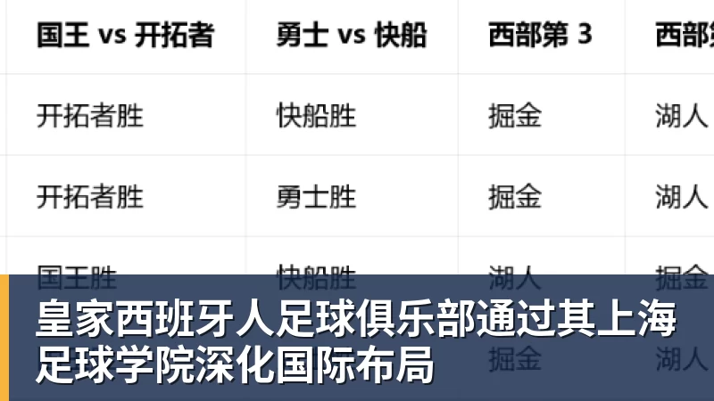 皇家西班牙人足球俱乐部通过其上海足球学院深化国际布局