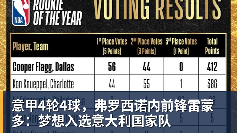 意甲4轮4球，弗罗西诺内前锋雷蒙多：梦想入选意大利国家队