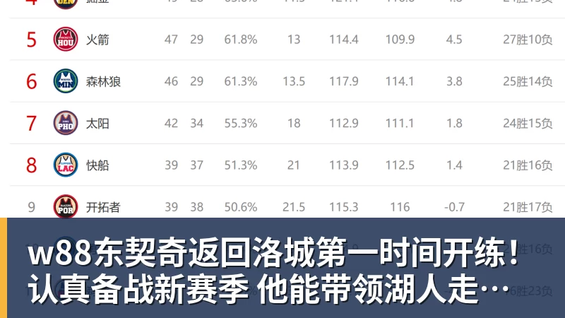 w88东契奇返回洛城第一时间开练！认真备战新赛季 他能带领湖人走多远？